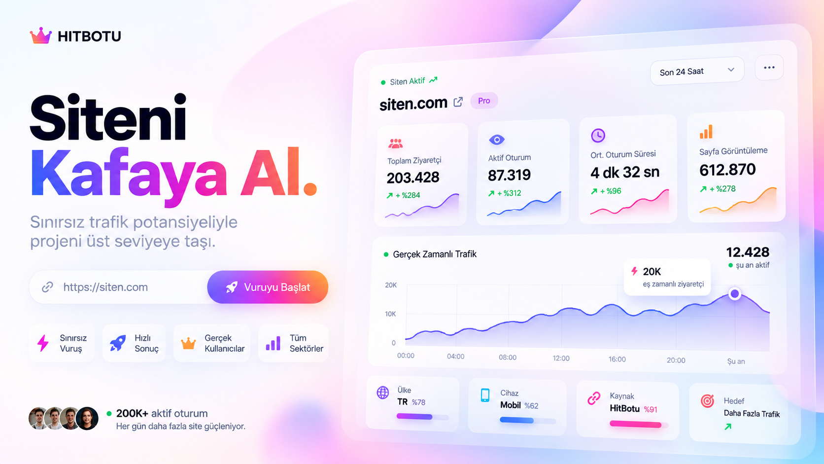 Hit Botu Cookie: serp kontrol listesi — tr.hitbotucookie.sbs
